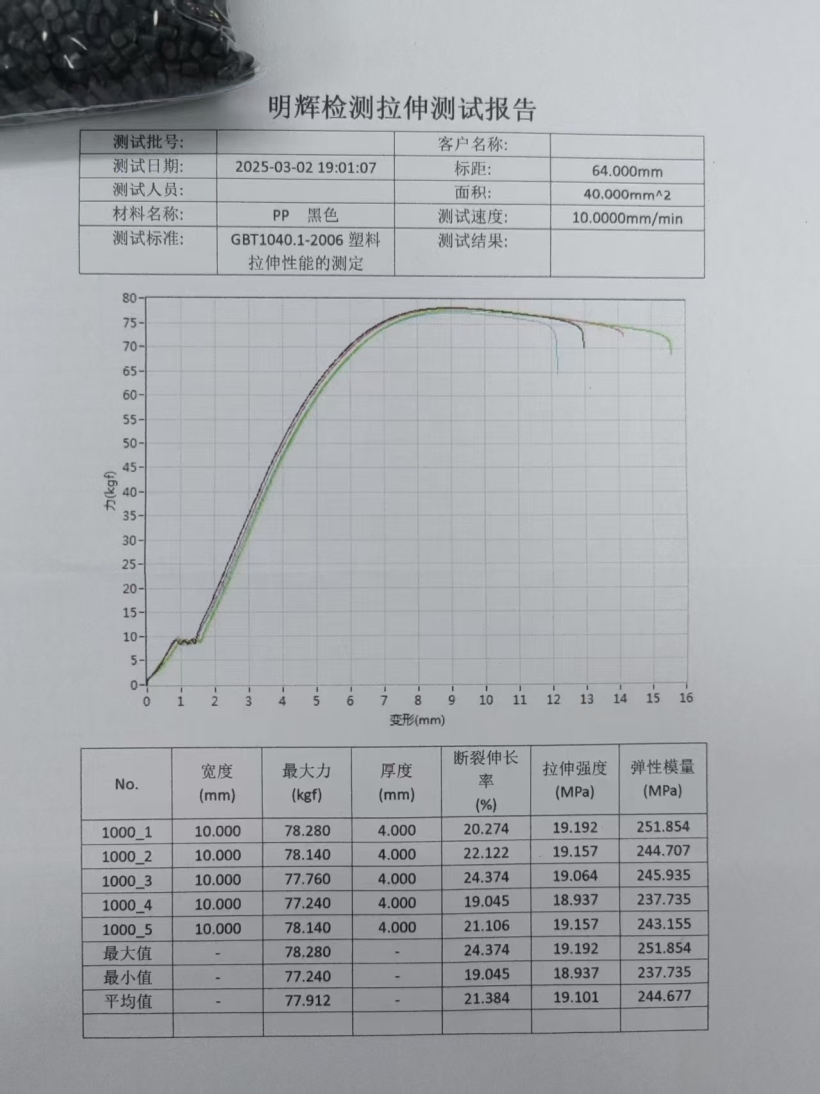 检测报告