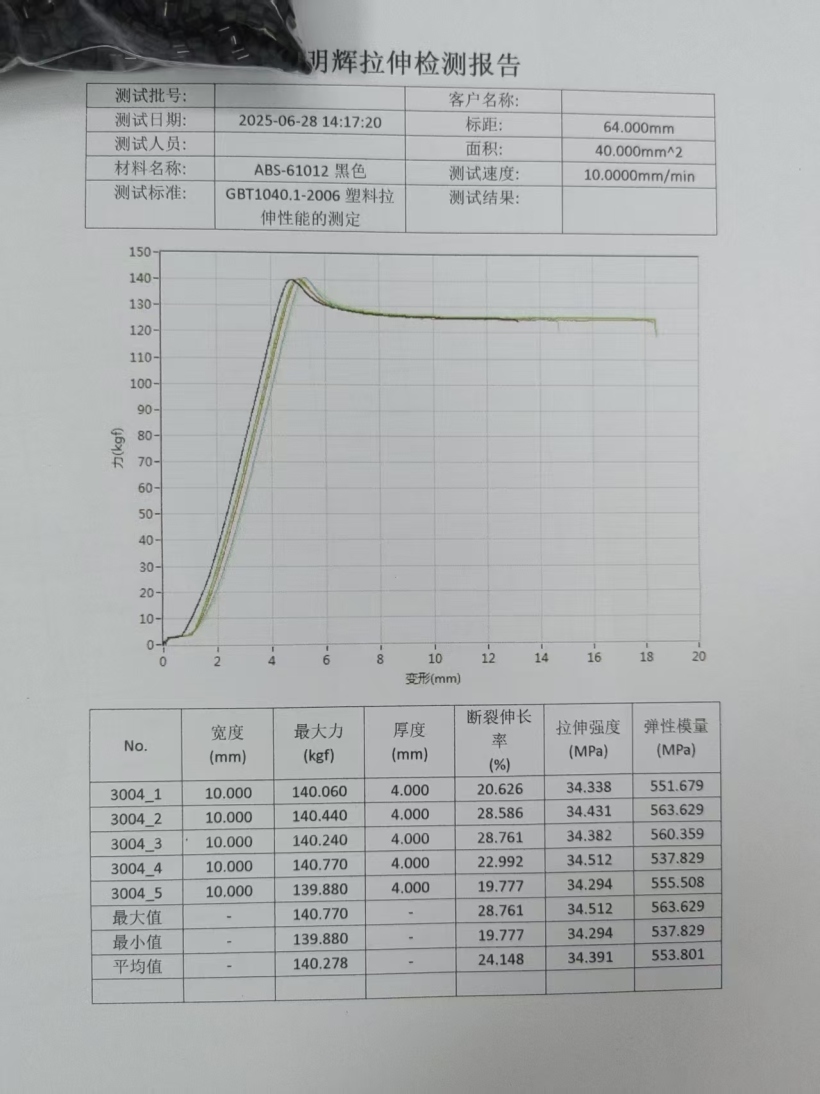 检测报告