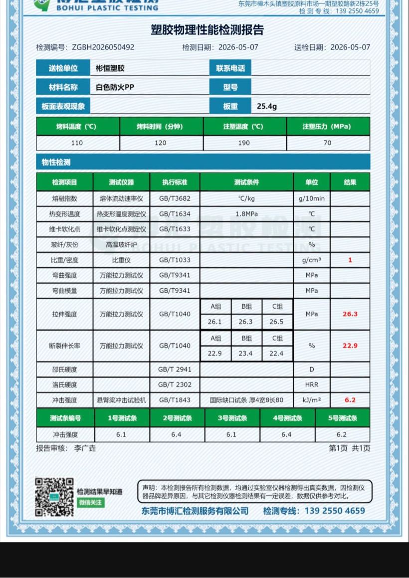 检测报告